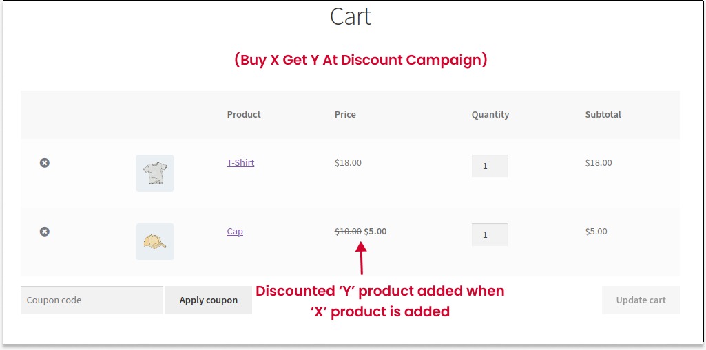 Live result of Buy X Receive Y At Discount