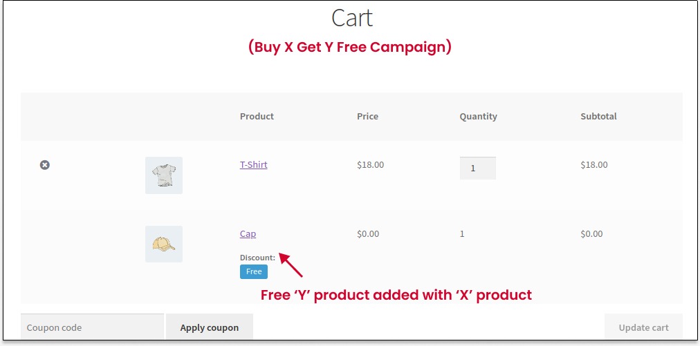 Live result of Buy X Get Y Free offer