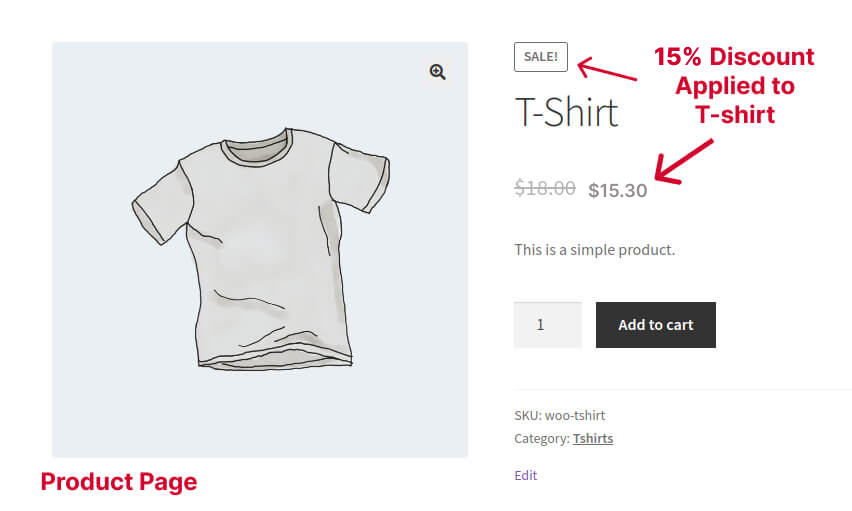 Applying a 15 percent discount to specific products