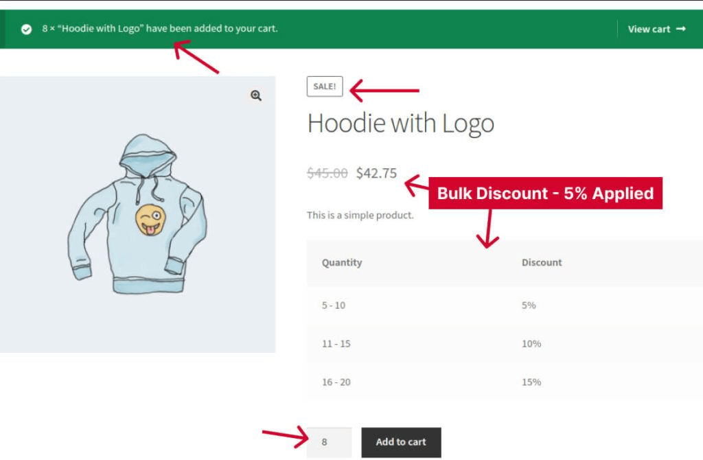 Displaying bulk discount table