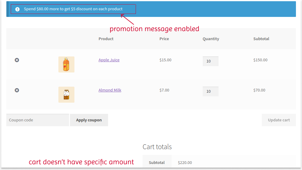 Displaying promotion message based on cart subtotal