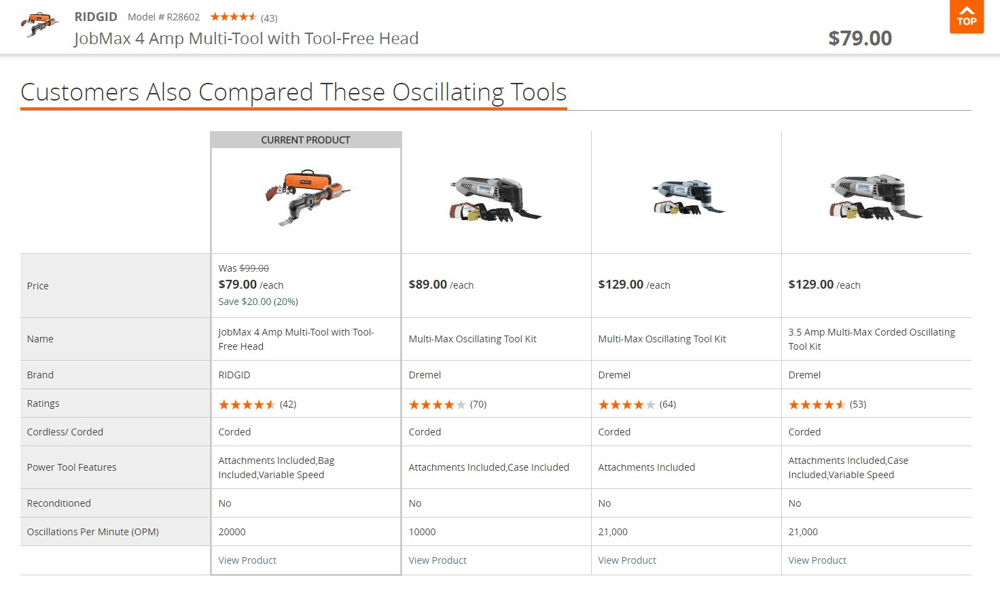 Home Depot upsell comparison table with social proof of star ratings and number of reviews