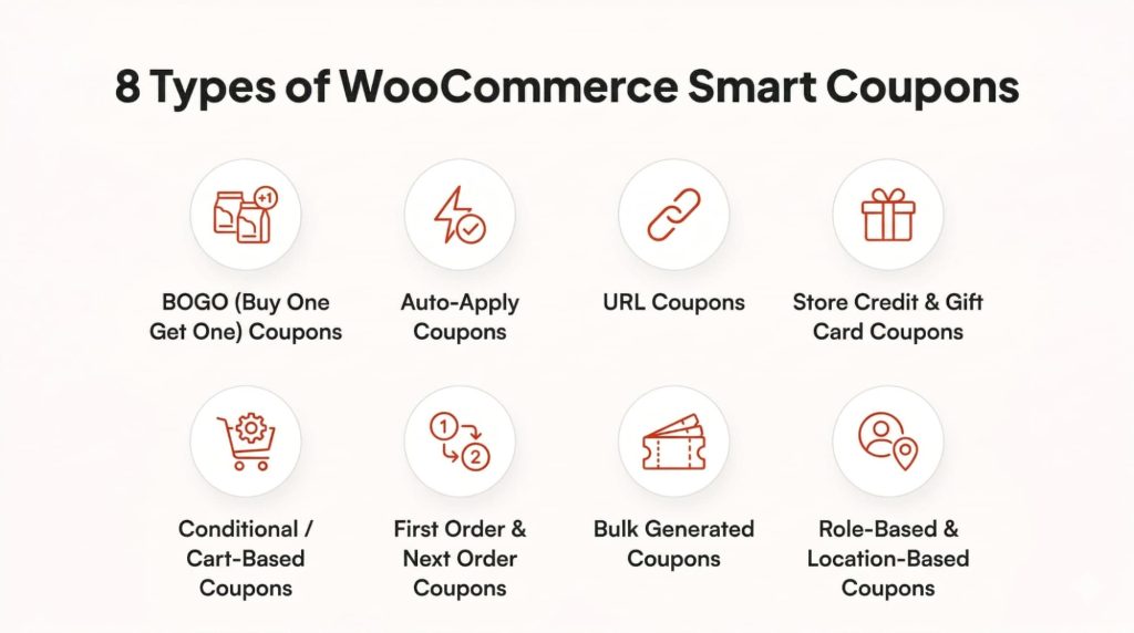 8 Types of WooCommerce Smart Coupons