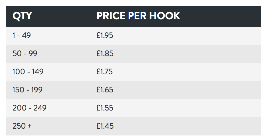 sample bulk pricing structure