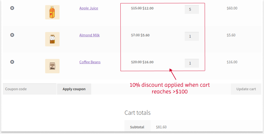 Applying discounts based on cart total and quantities