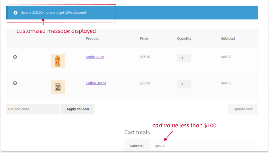 Showing customized discount message on the cart page