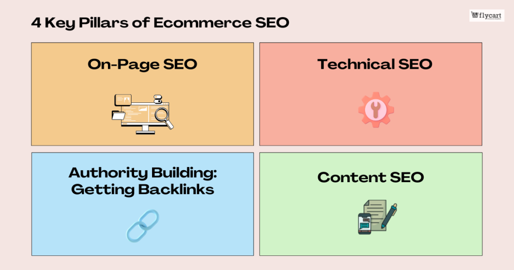 4 Key Pillars of Ecommerce SEO