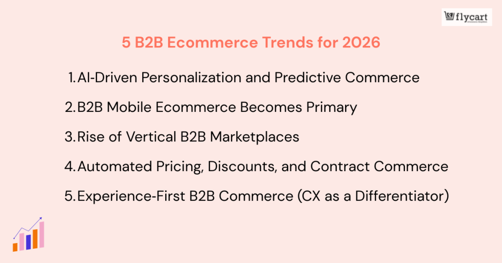 5 B2B Ecommerce Trends for 2026