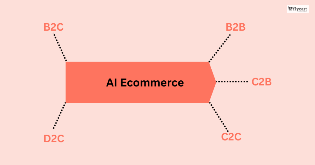 AI Ecommerce and Business Models