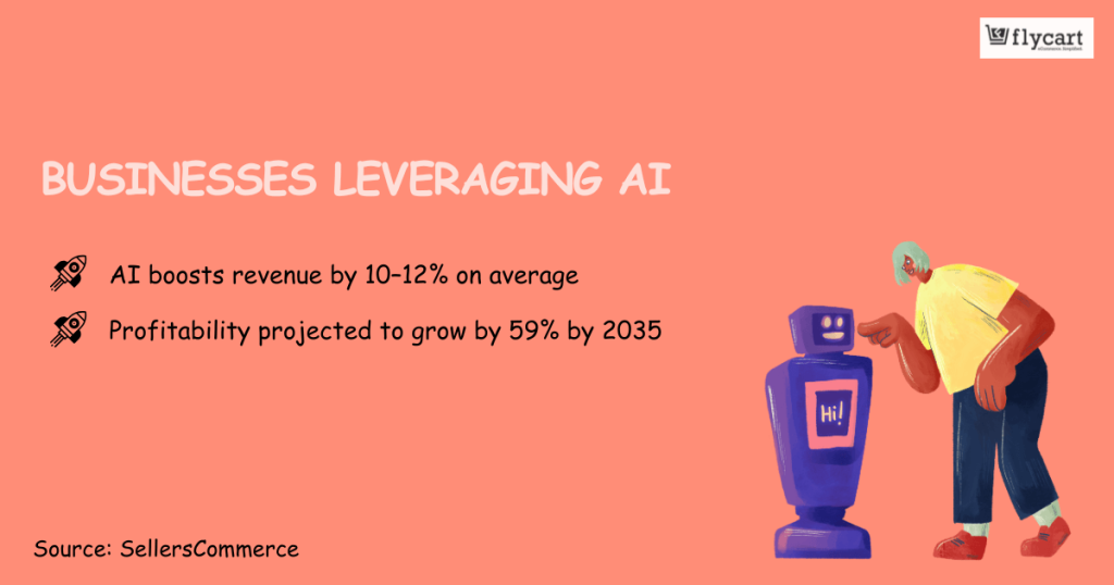AI-driven Business Growth Stats