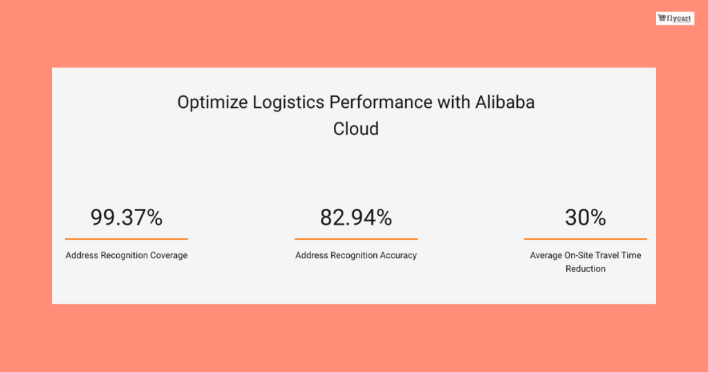 AliBaba - AI Logistics