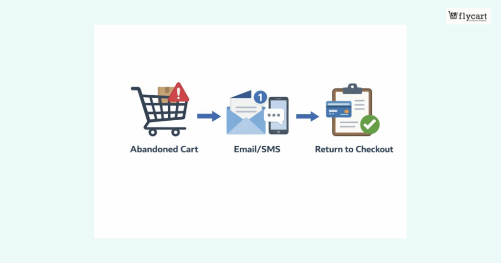 Automated Cart Recovery