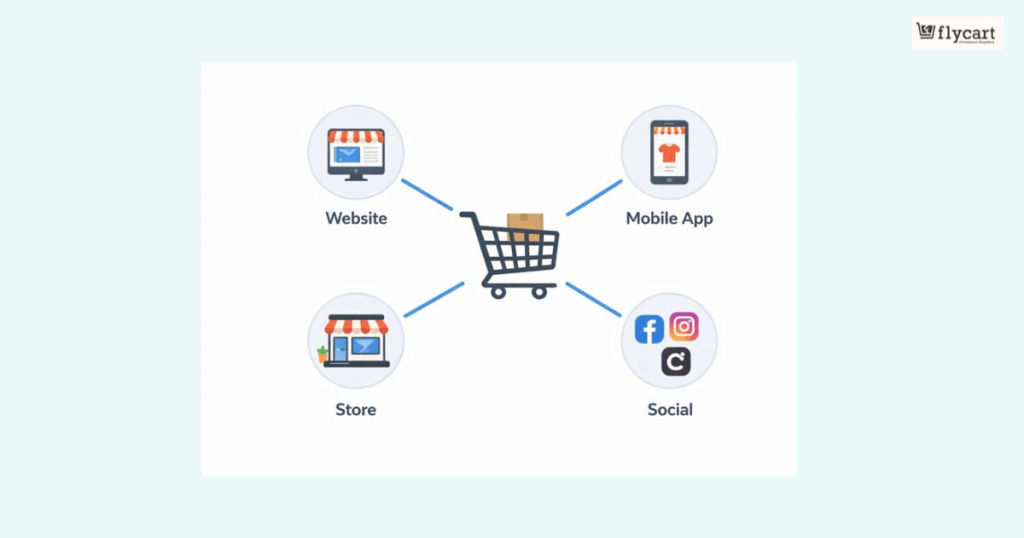 Connected Shopping Channels