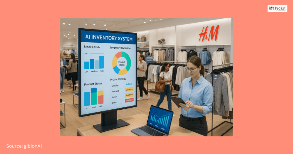 H&M and AI