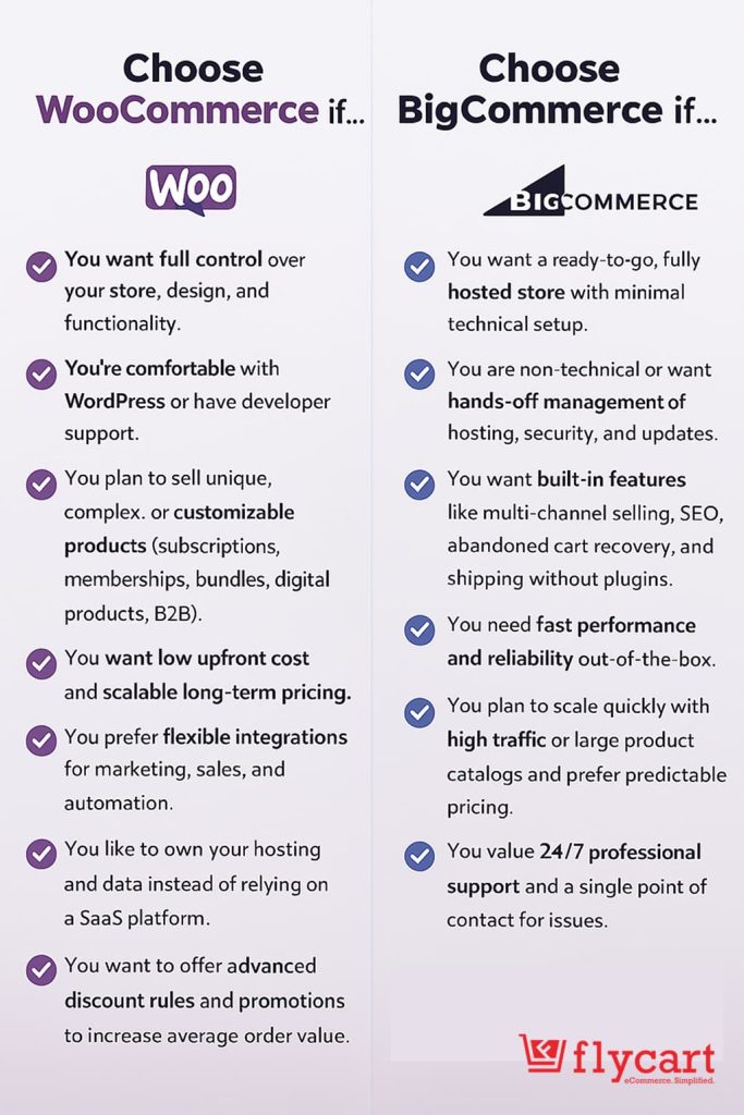 WooCommerce or BigCommerce
