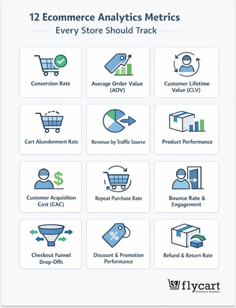 Ecommerce Analytics Metrics_ Overview of 12 Key Metrics
