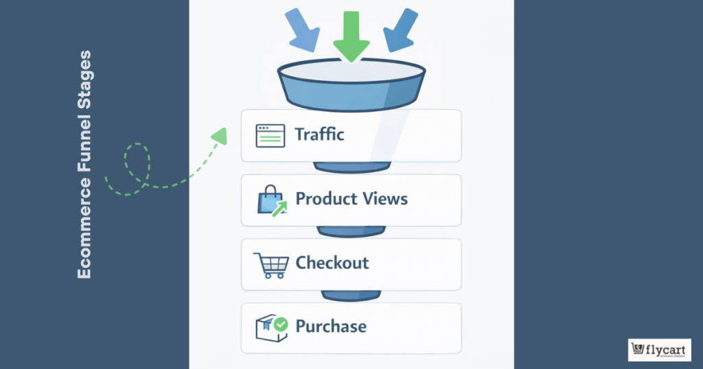 Ecommerce Funnel Stages