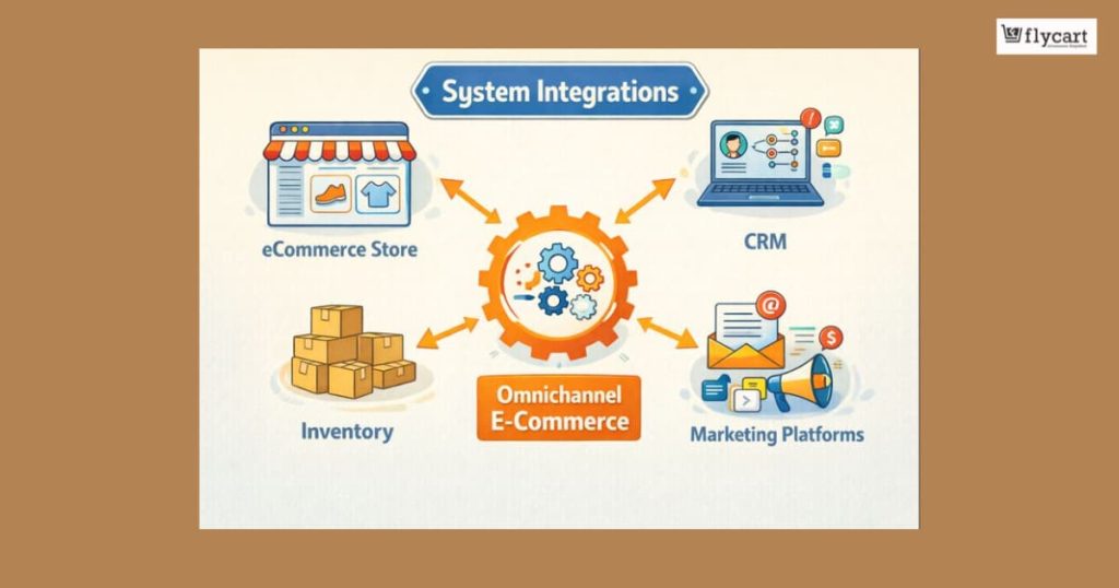 Omni-channel Ecommerce System Integrations