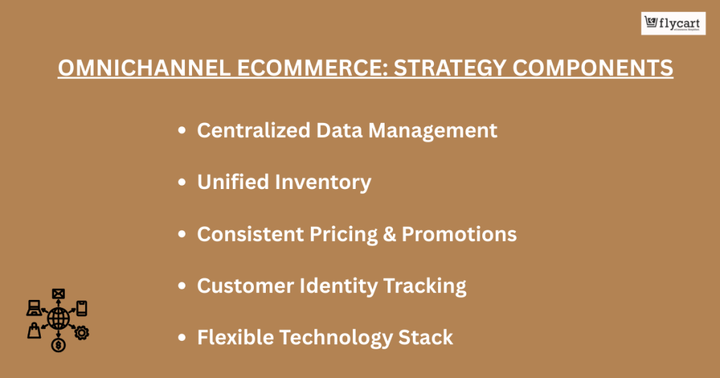 Omnichannel Ecommerce Strategy Components