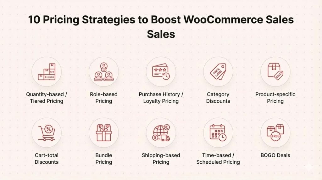 10 Types of Dynamic Pricing Strategies for WooCommerce