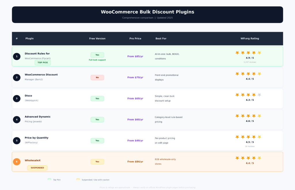 Bulk discount comparison table