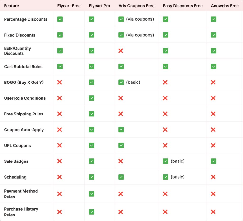 Discount Rules plugins - Feature Comparison