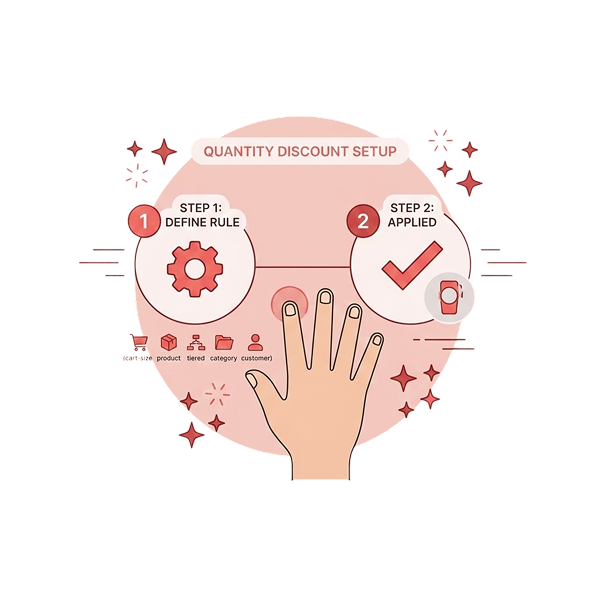 How to Set Up WooCommerce Quantity Discount: 2 Steps, 5 Ways