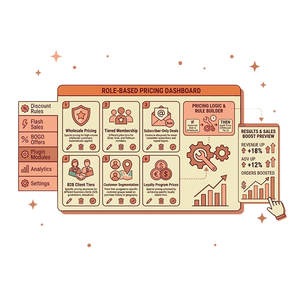 How to Set Up a WooCommerce Role-Based Pricing: 6 Use Cases