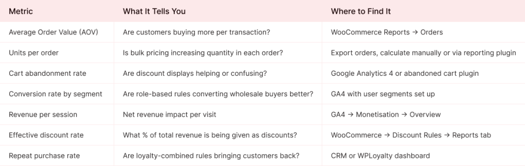 Measuring the Dynamic Pricing