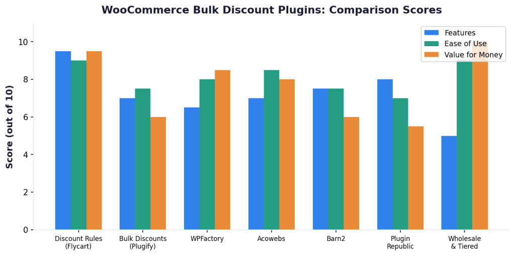Plugin scores based on our hands-on testing across features, ease of use, and value.