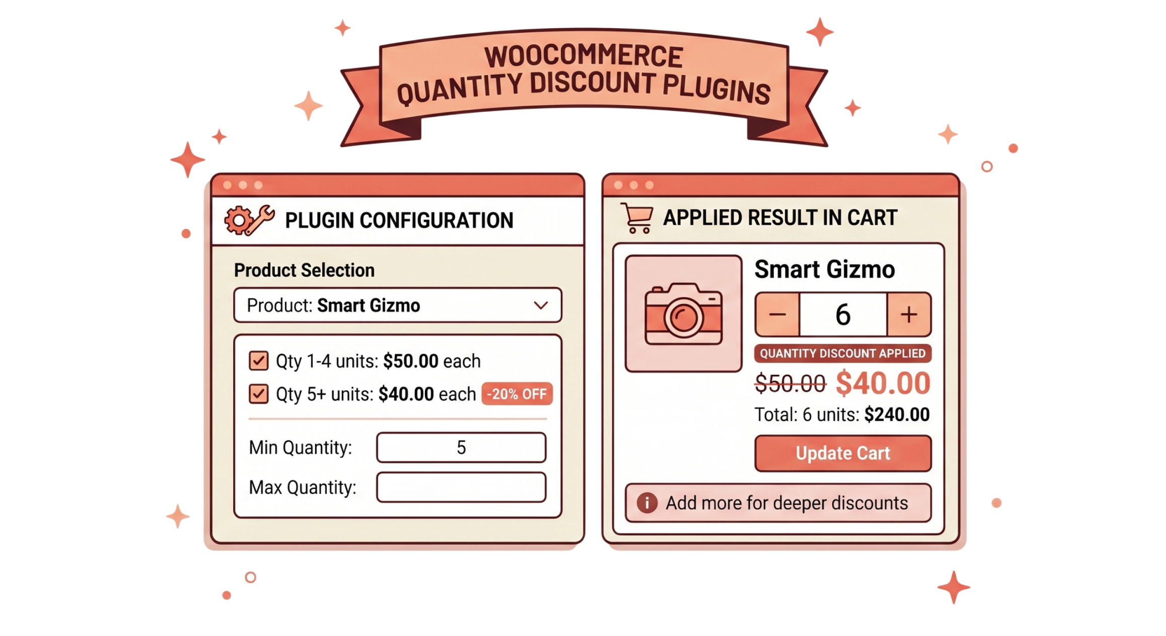 11 Best WooCommerce Quantity Discount Plugins for 2026 (Free + Paid)