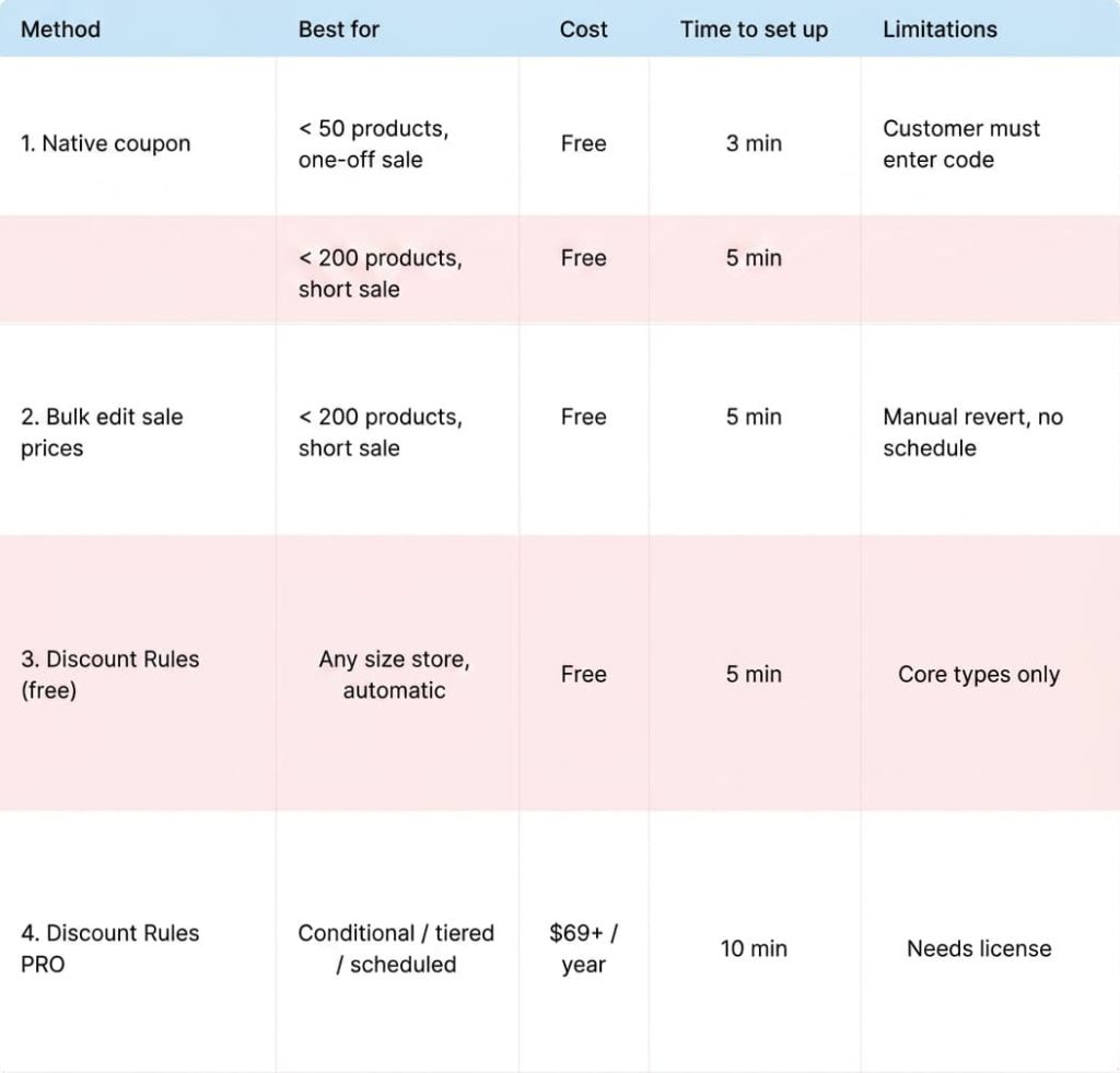 Choosing best method to deploy