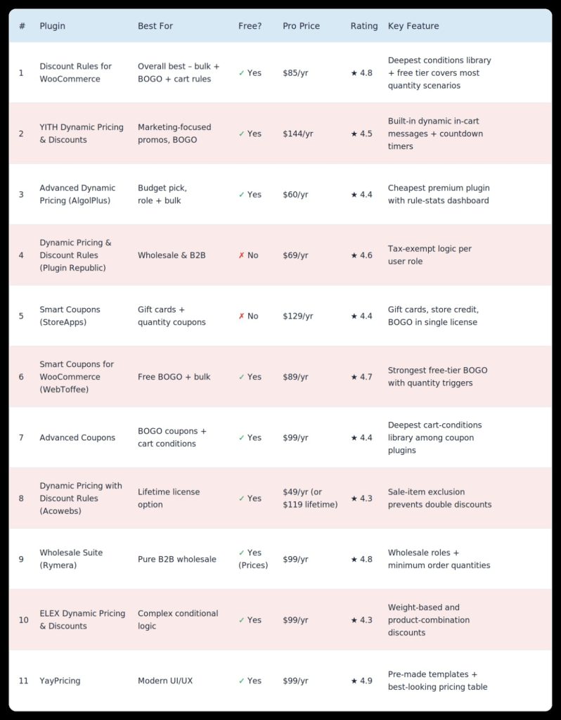 Plugin Comparison Table - At a Glance