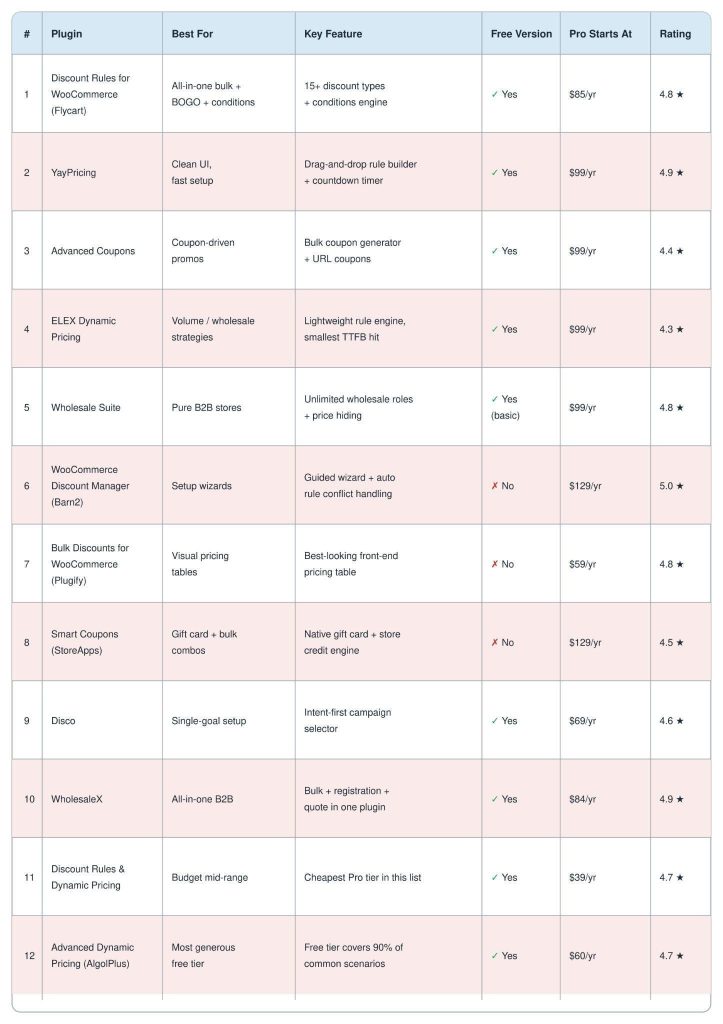 Plugin Comparison - Bulk Discount Plugin