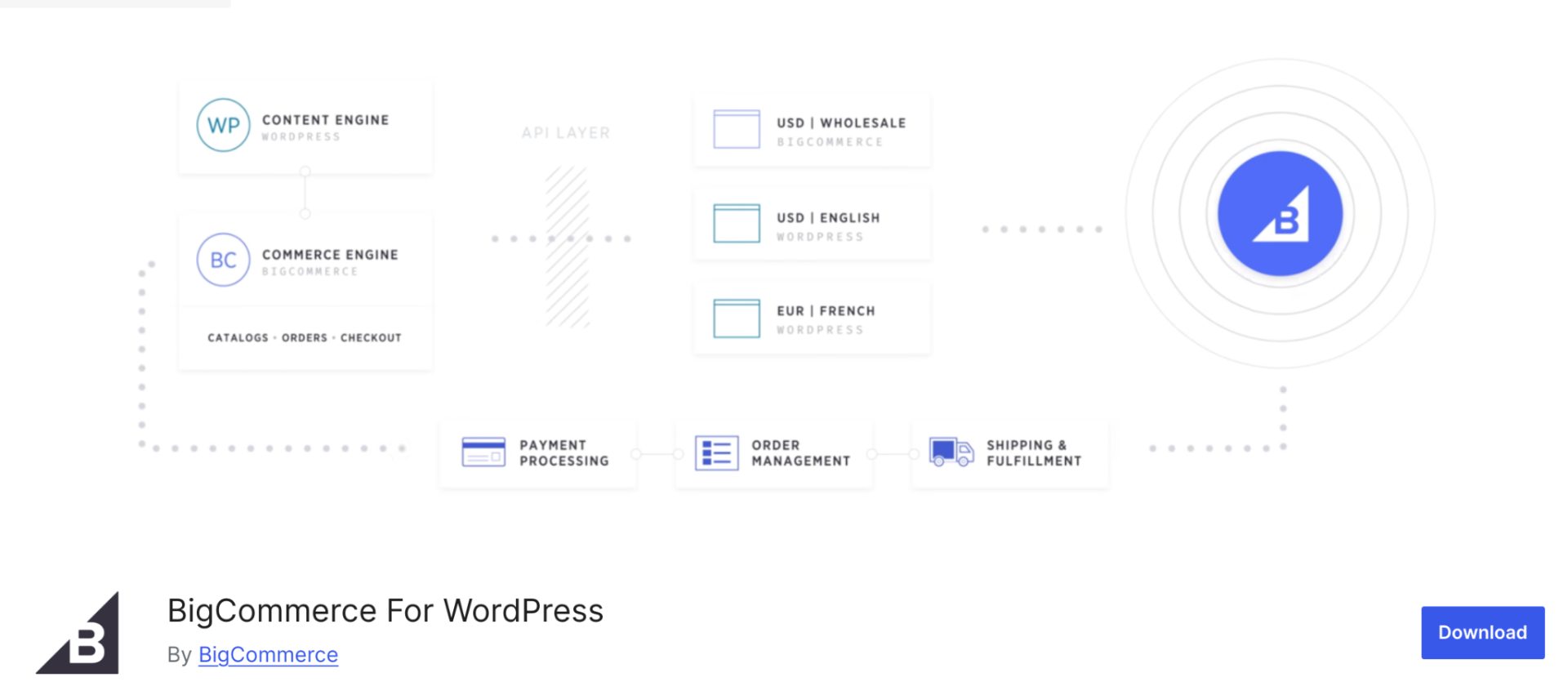 BigCommerce